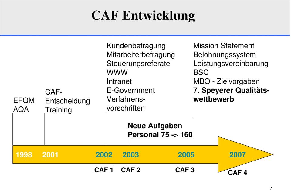 Speyerer Qualitätswettbewerb CAF- Entscheidung Training Kundenbefragung
