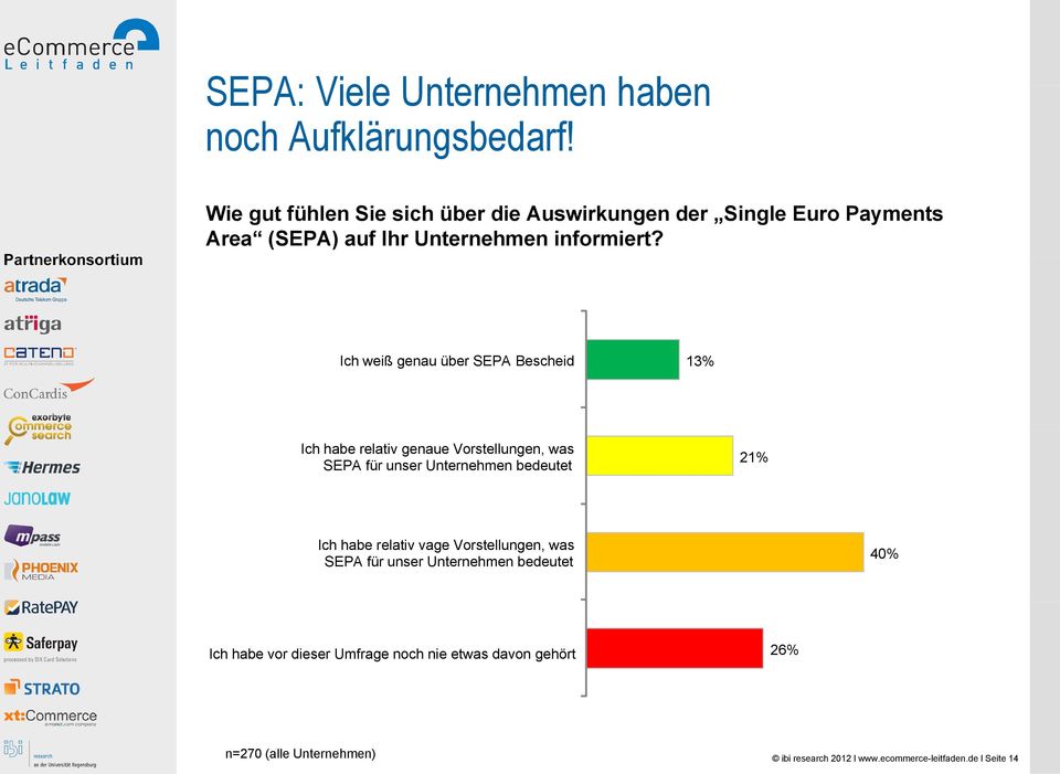 Ich weiß genau über SEPA Bescheid 13% Ich habe relativ genaue Vorstellungen, was SEPA für unser Unternehmen bedeutet 21% Ich