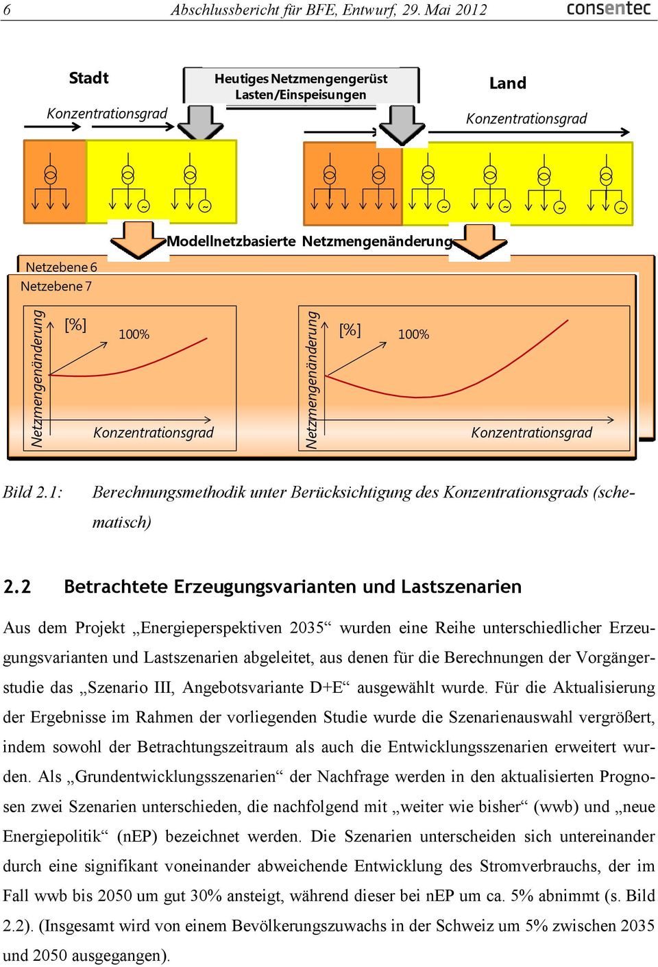 Konzentrationsgrad Konzentrationsgrad Bild 2.1: Berechnungsmethodik unter Berücksichtigung des Konzentrationsgrads (schematisch) 2.