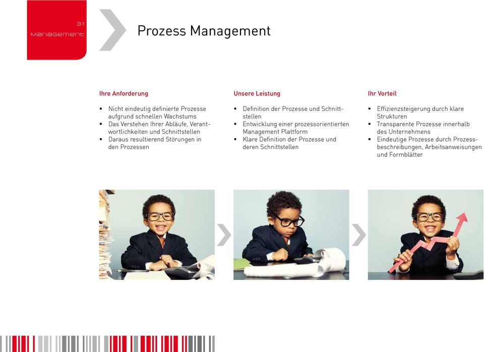 Entwicklung einer prozessorientierten Management Plattform Klare Definition der Prozesse und deren Schnittstellen Ihr Vorteil Effizienzsteigerung