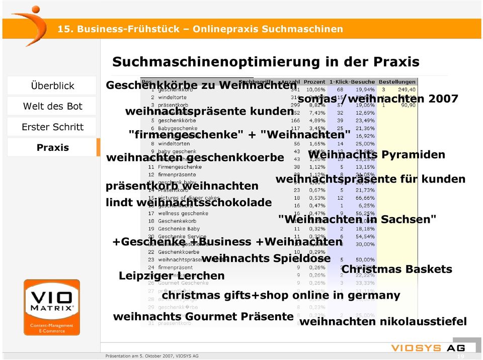 weihnachtspräsente für kunden "Weihnachten in Sachsen" +Geschenke +Business +Weihnachten weihnachts Spieldose Christmas Baskets