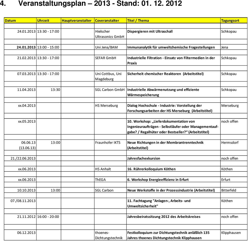 2013 13:30-17:00 Uni Cottbus, Uni Magdeburg Sicherheit chemischer Reaktoren (Arbeitstitel) 11.04.
