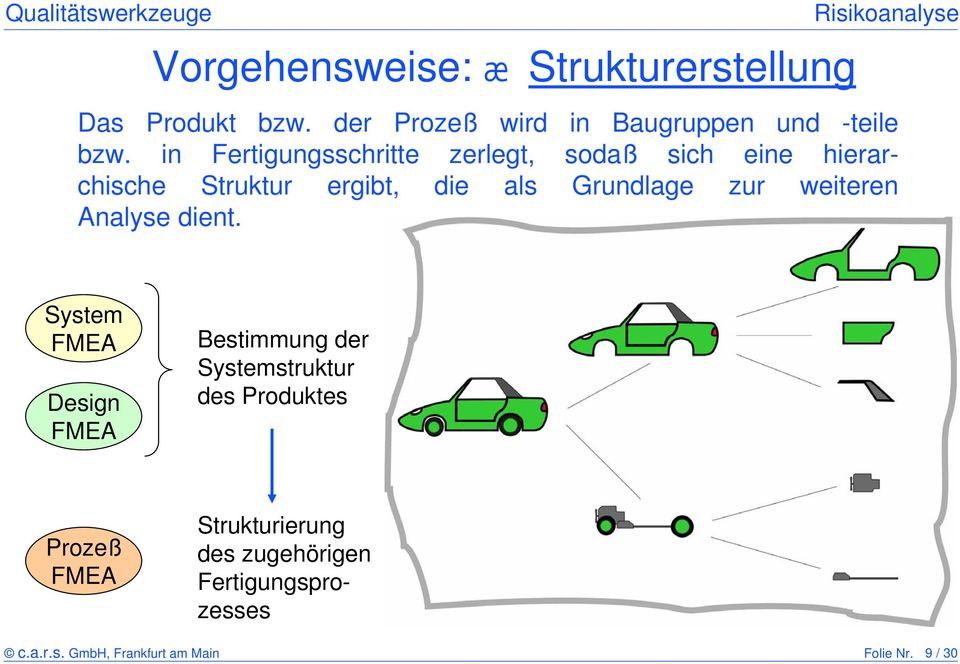 in Fertigungsschritte zerlegt, sodaß sich eine hierarchische Struktur ergibt, die als