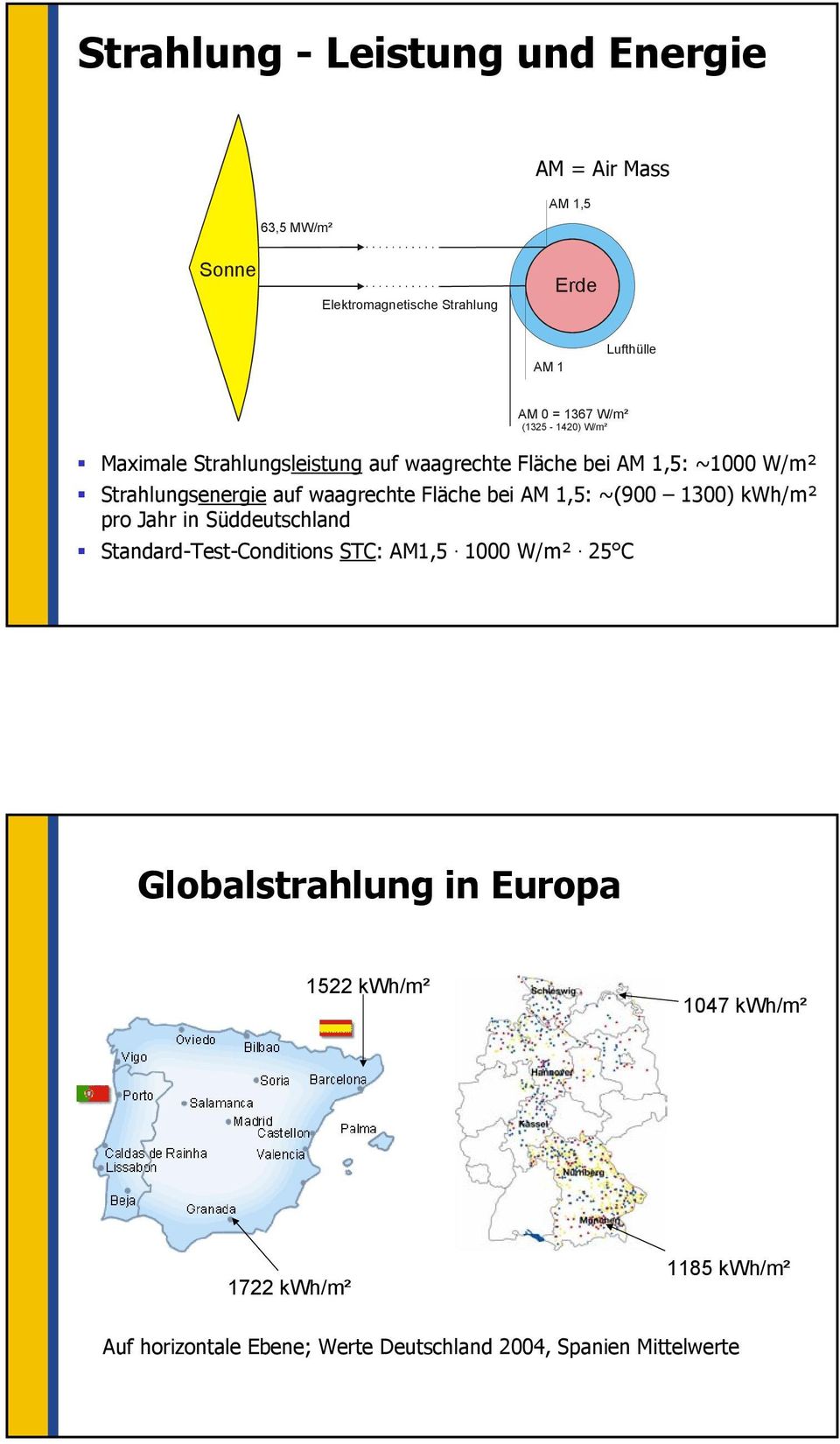 waagrechte Fläche bei AM 1,5: ~(900 1300) kwh/m² pro Jahr in Süddeutschland Standard-Test-Conditions STC: AM1,5. 1000 W/m².