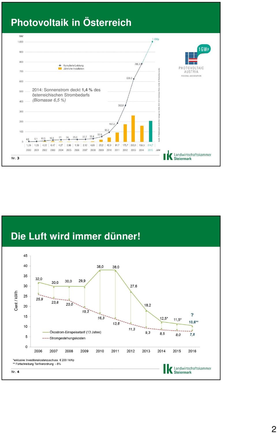 österreichischen Strombedarfs