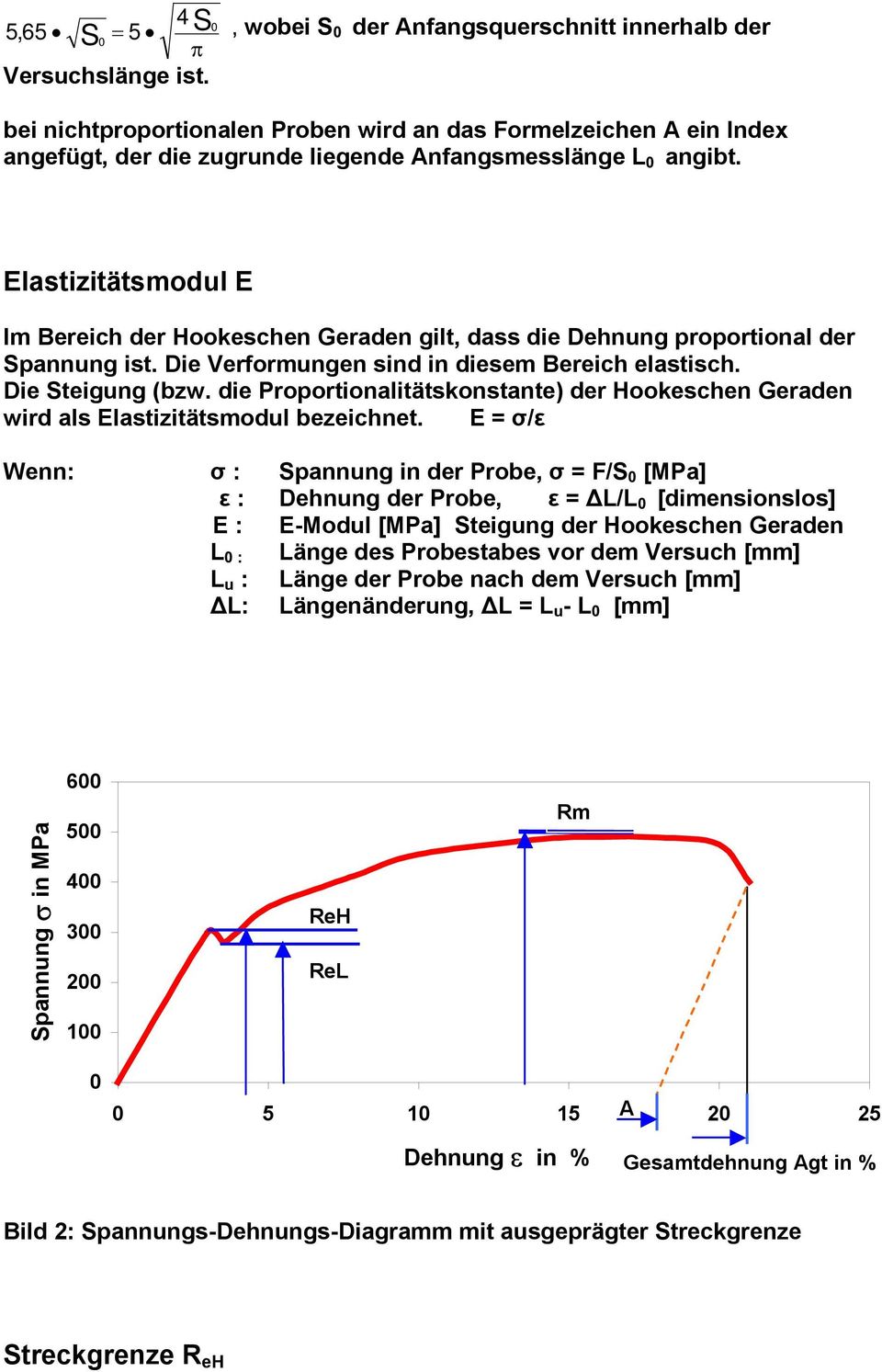 Elastizitätsmodul E Im Bereich der Hookeschen Geraden gilt, dass die Dehnung proportional der pannung ist. Die Verformungen sind in diesem Bereich elastisch. Die teigung (bzw.