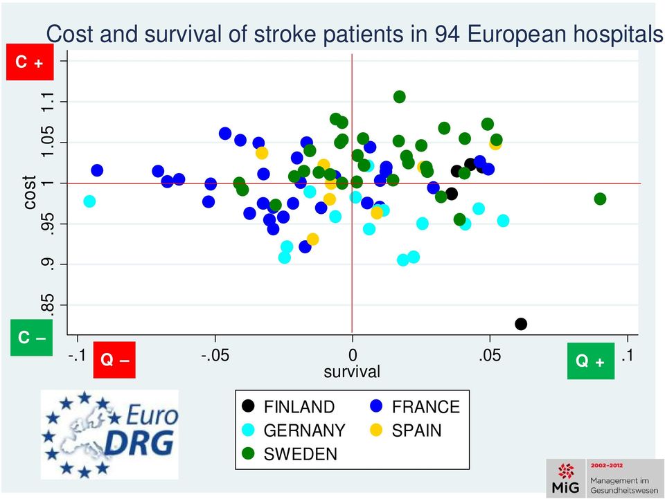 15 C + Cost and survival of stroke