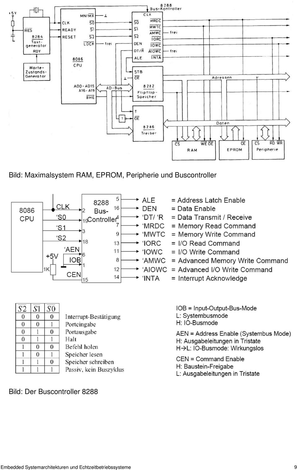 Der Buscontroller 8288 Embedded