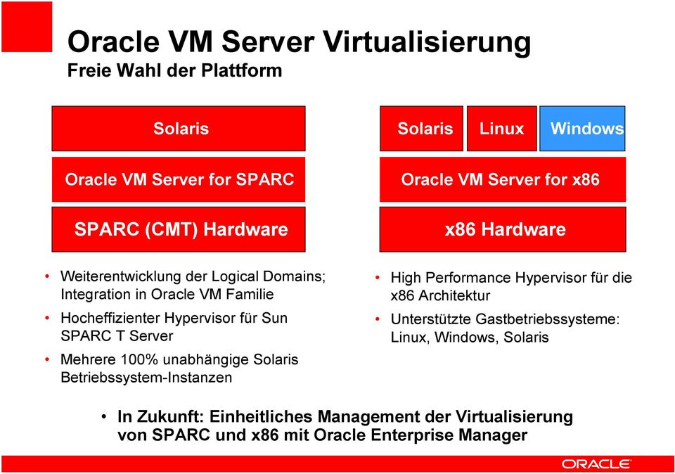 SPARC T Server Mehrere 100% unabhängige Solaris Betriebssystem-Instanzen High Performance Hypervisor für die x86 Architektur Unterstützte