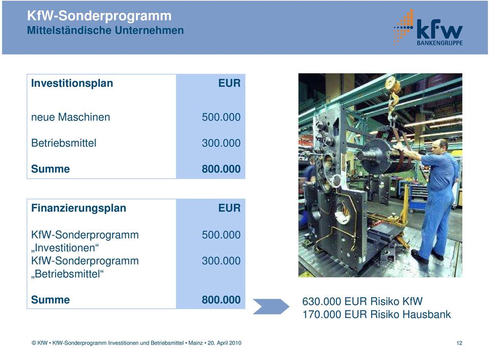 000 Finanzierungsplan KfW-Sonderprogramm Investitionen KfW-Sonderprogramm
