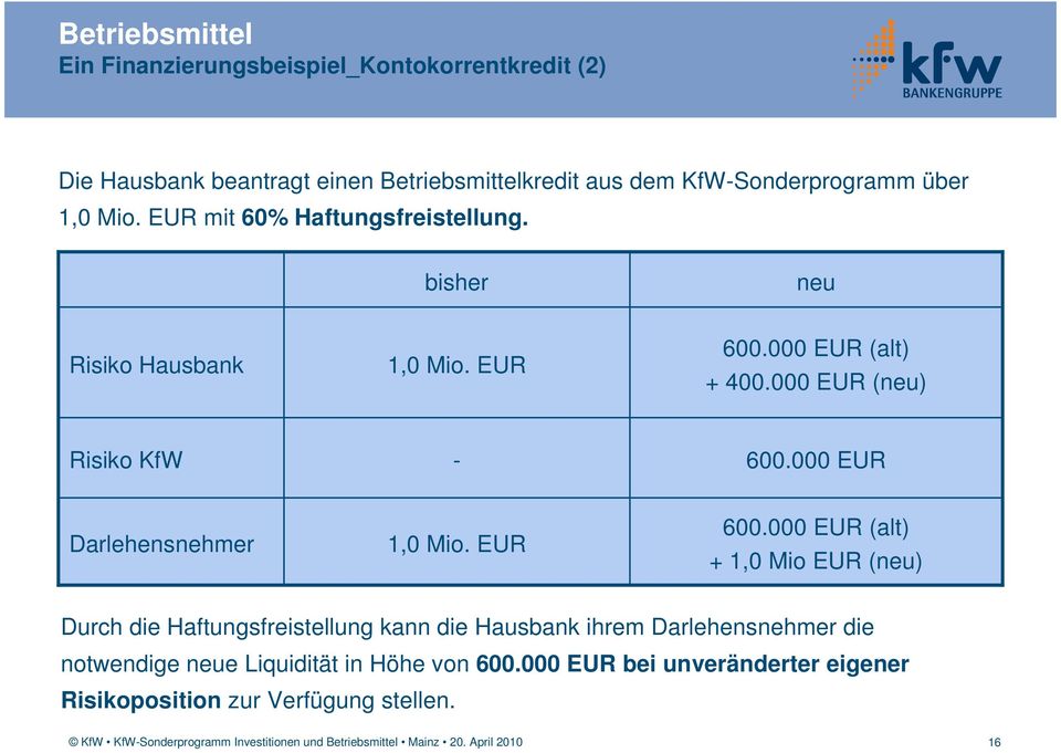 000 EUR (neu) Risiko KfW - 600.000 EUR Darlehensnehmer 1,0 Mio. EUR 600.