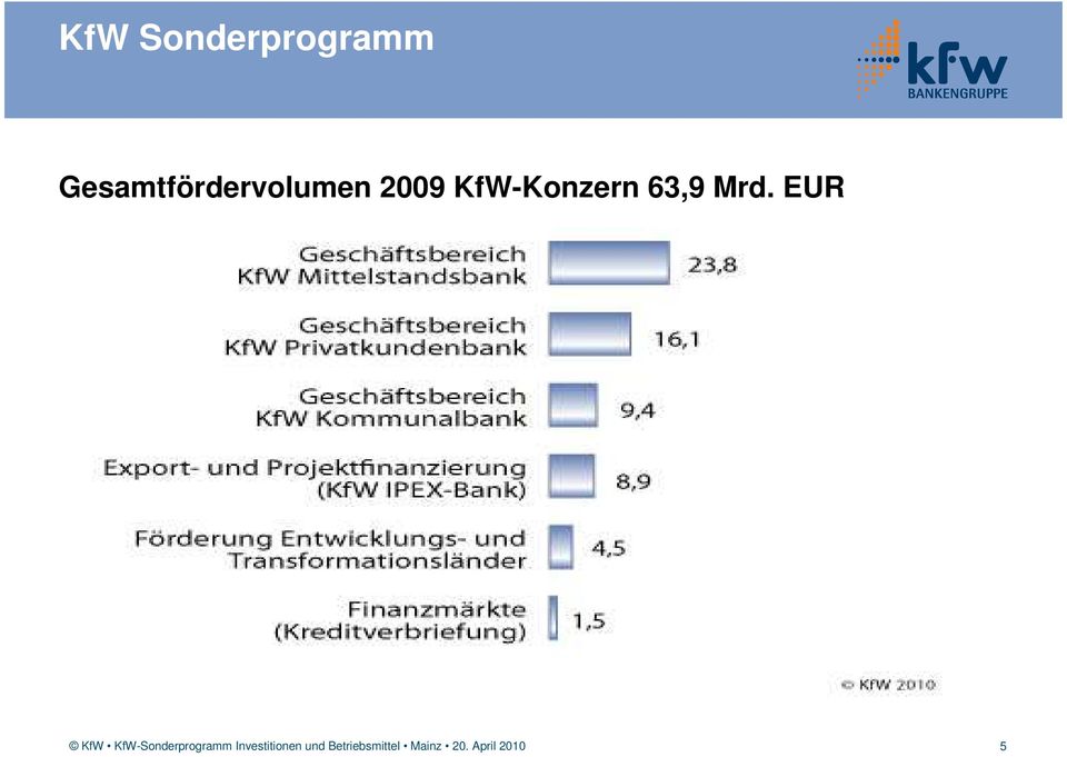 2009 KfW-Konzern 63,9
