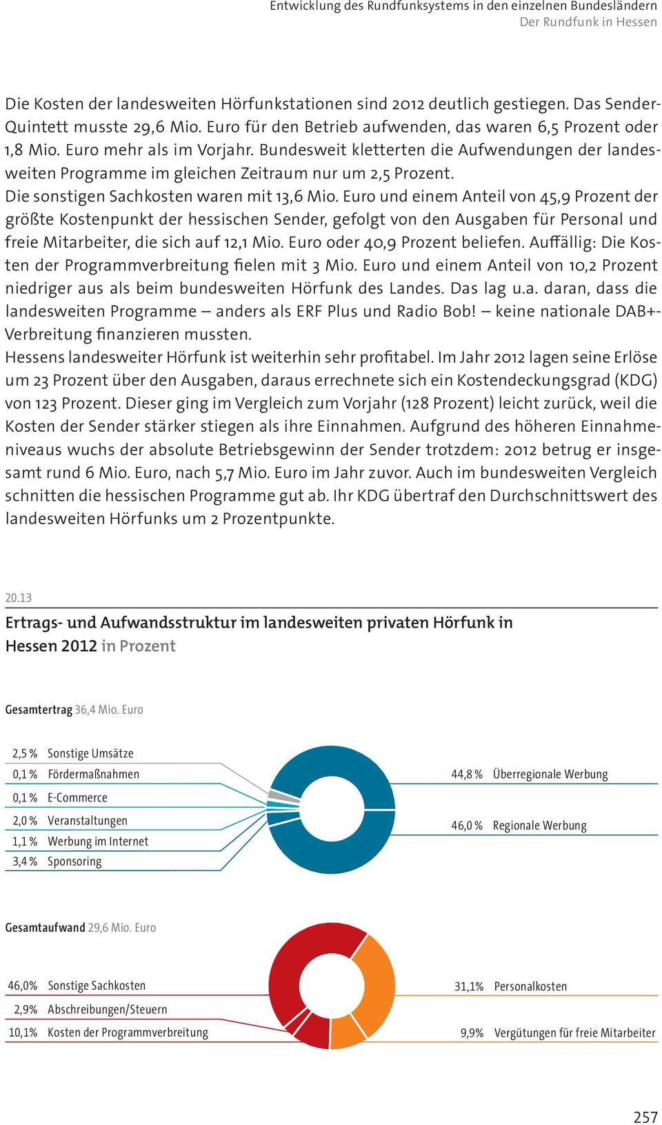 Die sonstigen Sachkosten waren mit 13,6 Mio.