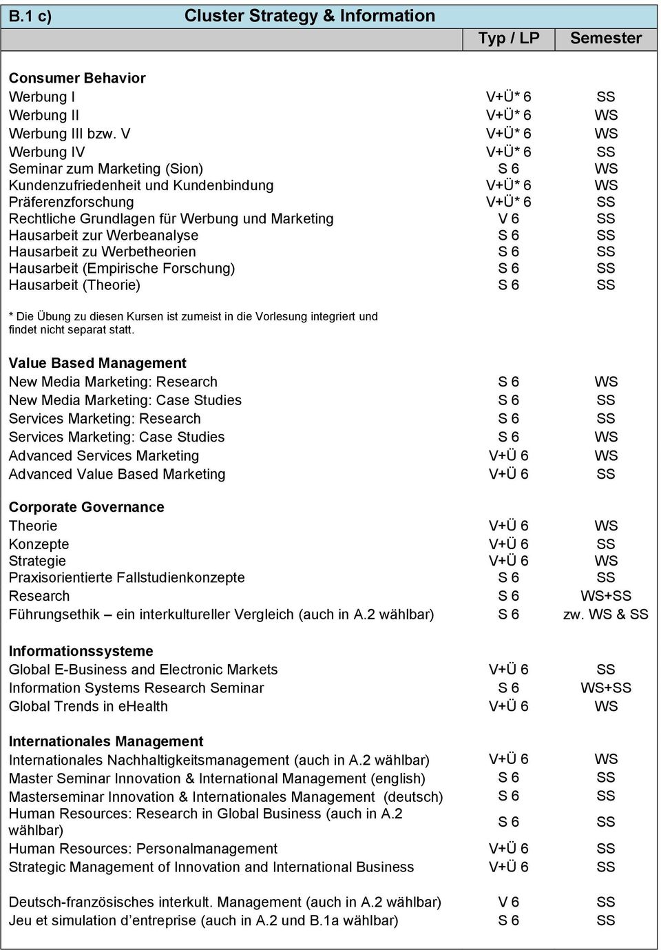 Werbetheorien Hausarbeit (Empirische Forschung) Hausarbeit (Theorie) * Die Übung zu diesen Kursen ist zumeist in die Vorlesung integriert und findet nicht separat statt.