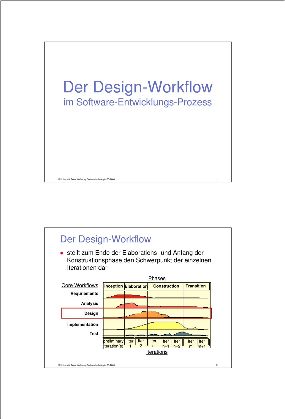 Workflows Requriements Analysis Implementation Phases Inception Elaboration Construction Transition preliminary