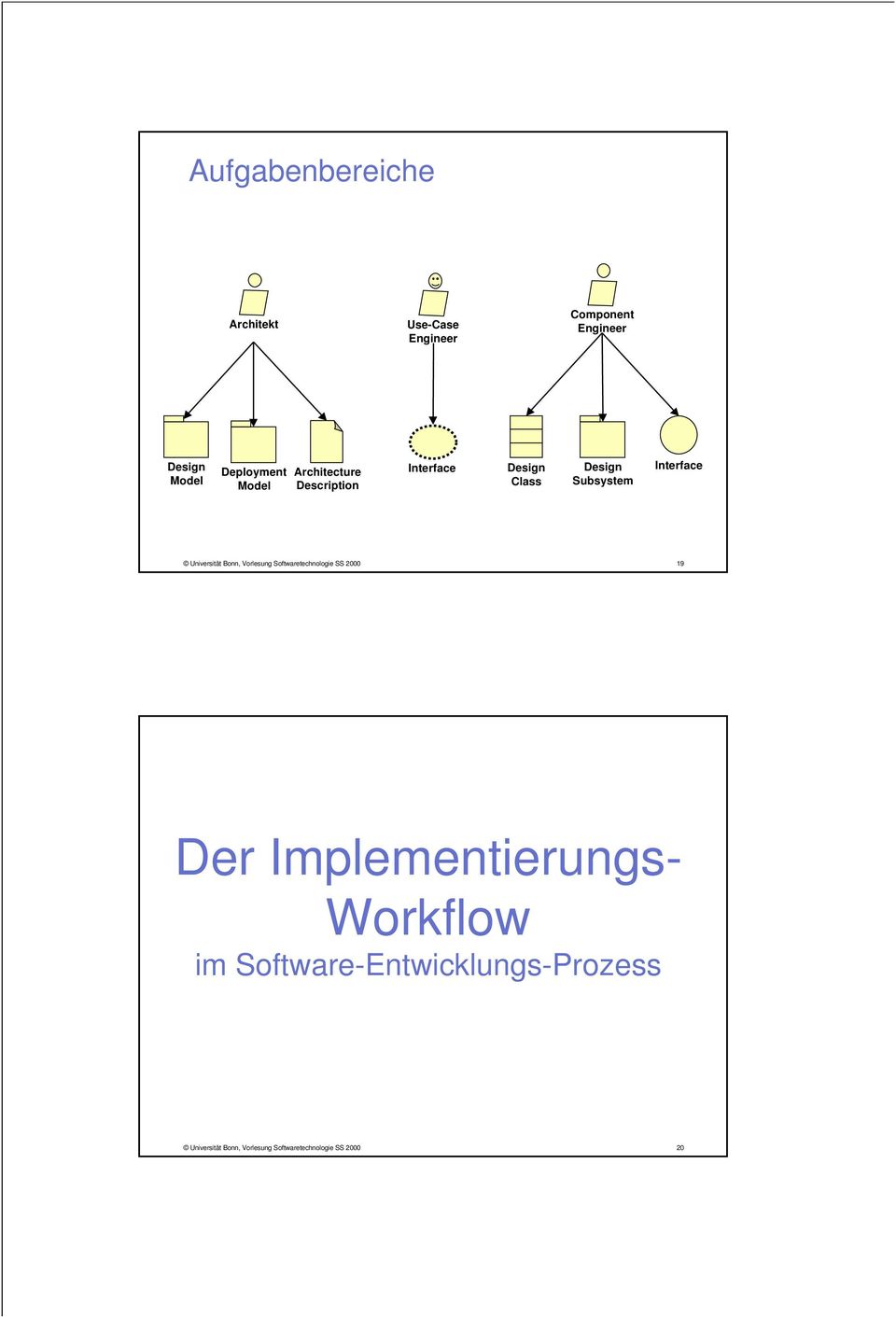 Bonn, Vorlesung Softwaretechnologie SS 2000 19 Der Implementierungs-