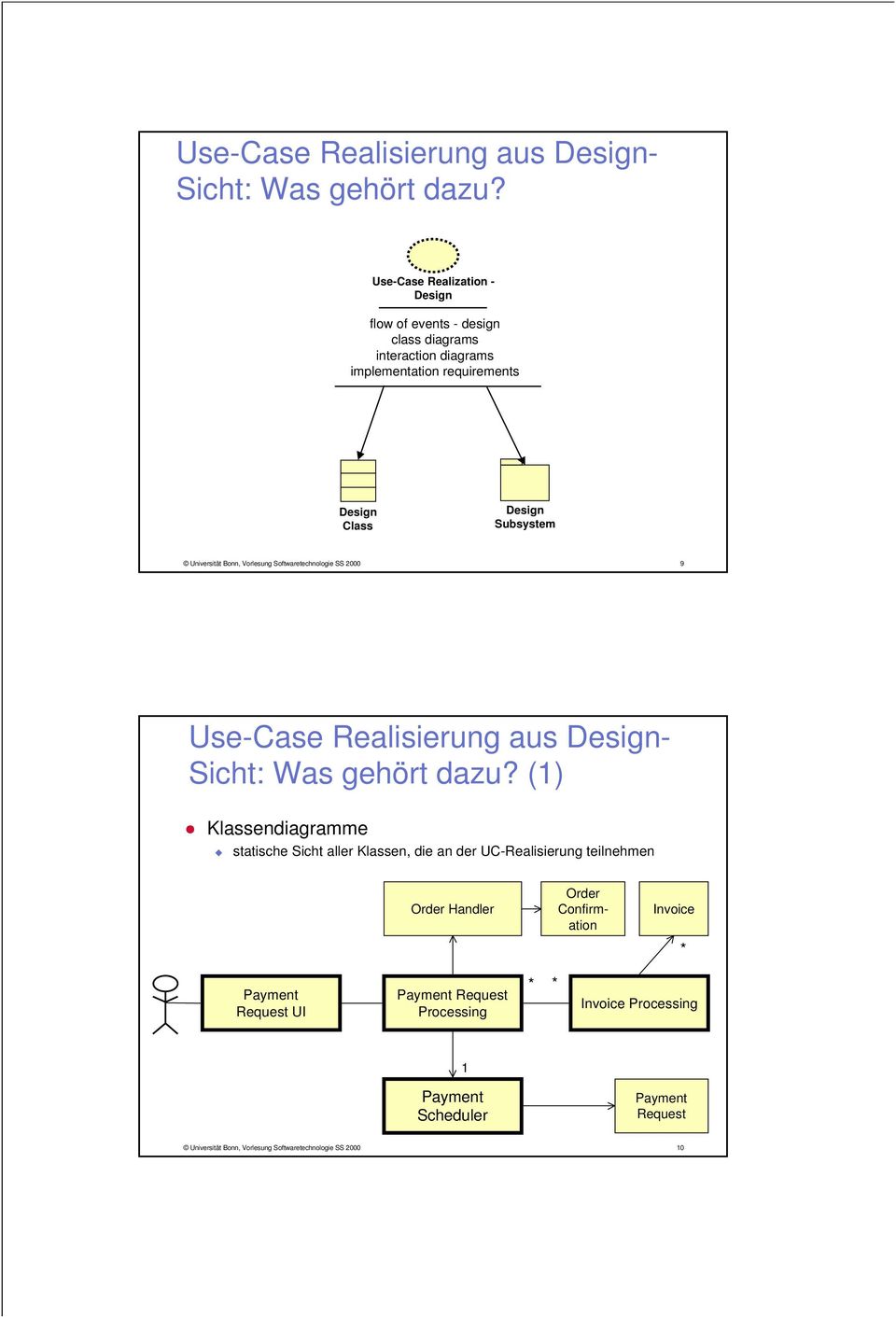 Universität Bonn, Vorlesung Softwaretechnologie SS 2000 9  (1) Klassendiagramme statische Sicht aller Klassen, die an der