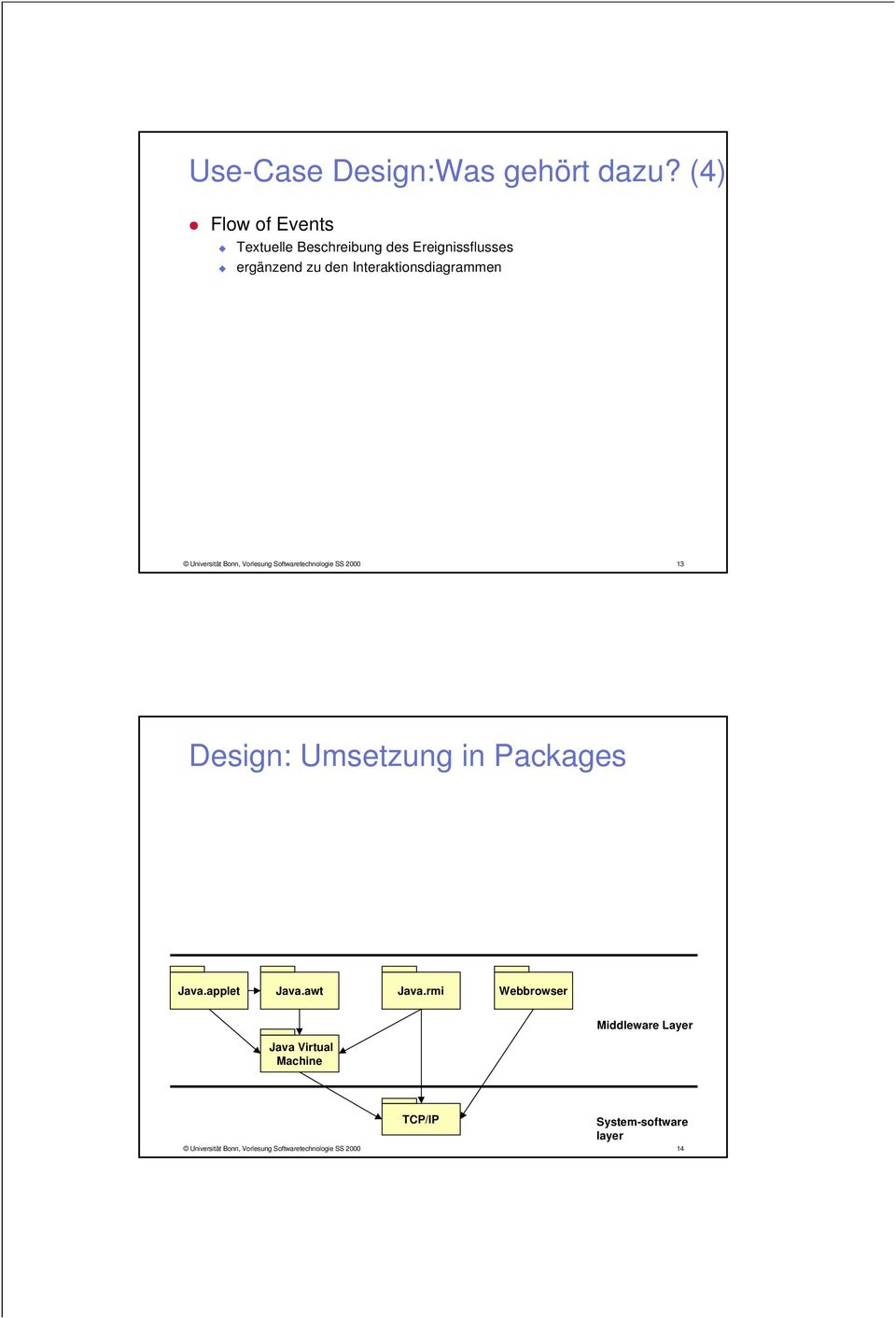 Interaktionsdiagrammen Universität Bonn, Vorlesung Softwaretechnologie SS 2000 13 : Umsetzung