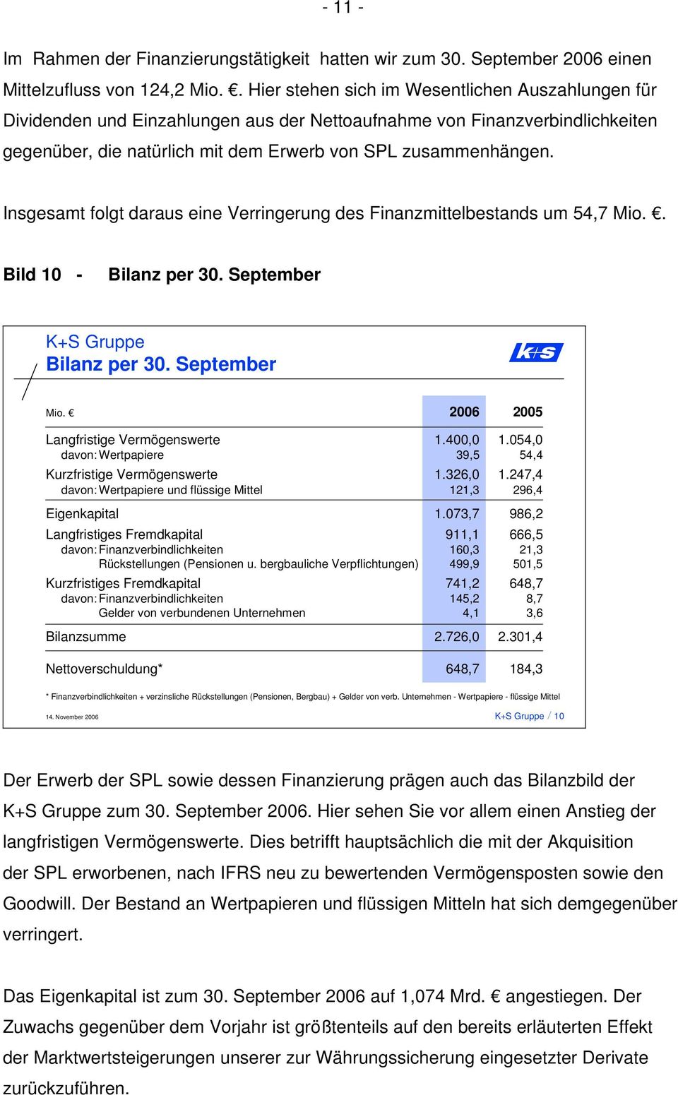 Insgesamt folgt daraus eine Verringerung des Finanzmittelbestands um 54,7 Mio.. Bild 10 - Bilanz per 30. September Bilanz per 30. September Mio.
