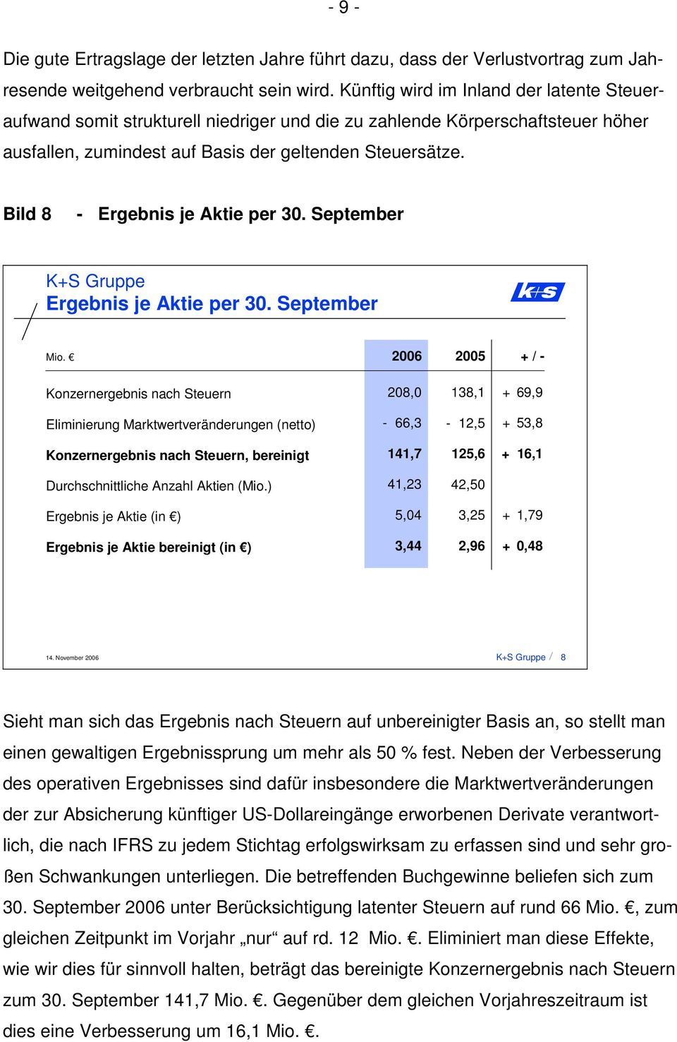 Bild 8 - Ergebnis je Aktie per 30. September Ergebnis je Aktie per 30. September Mio.