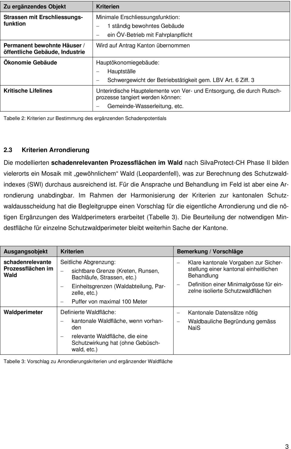 3 Unterirdische Hauptelemente von Ver- und Entsorgung, die durch Rutschprozesse tangiert werden können: Gemeinde-Wasserleitung, etc.