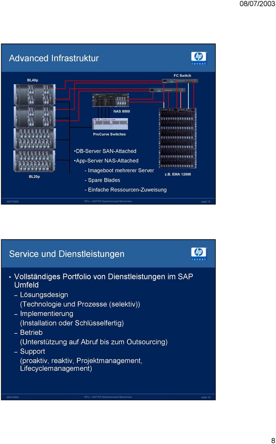 EMA 12000 page 15 Service und Dienstleistungen Vollständiges Portfolio von Dienstleistungen im SAP Umfeld Lösungsdesign (Technologie