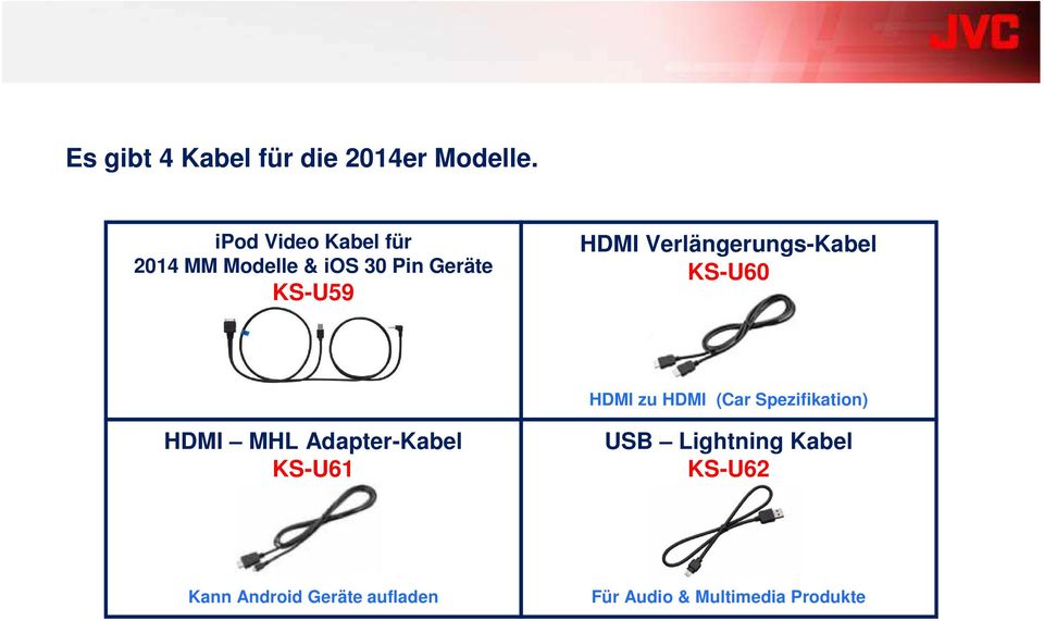 Verlängerungs-Kabel KS-U60 HDMI zu HDMI (Car Spezifikation) HDMI MHL
