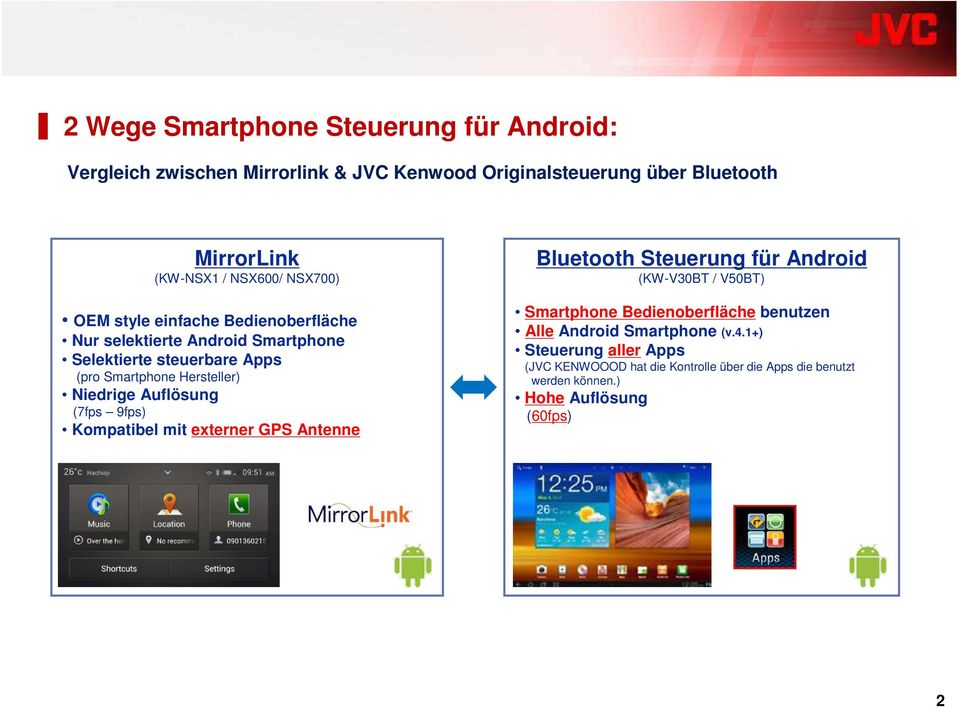 Auflösung (7fps 9fps) Kompatibel mit externer GPS Antenne Bluetooth Steuerung für Android (KW-V30BT / V50BT) Smartphone Bedienoberfläche benutzen