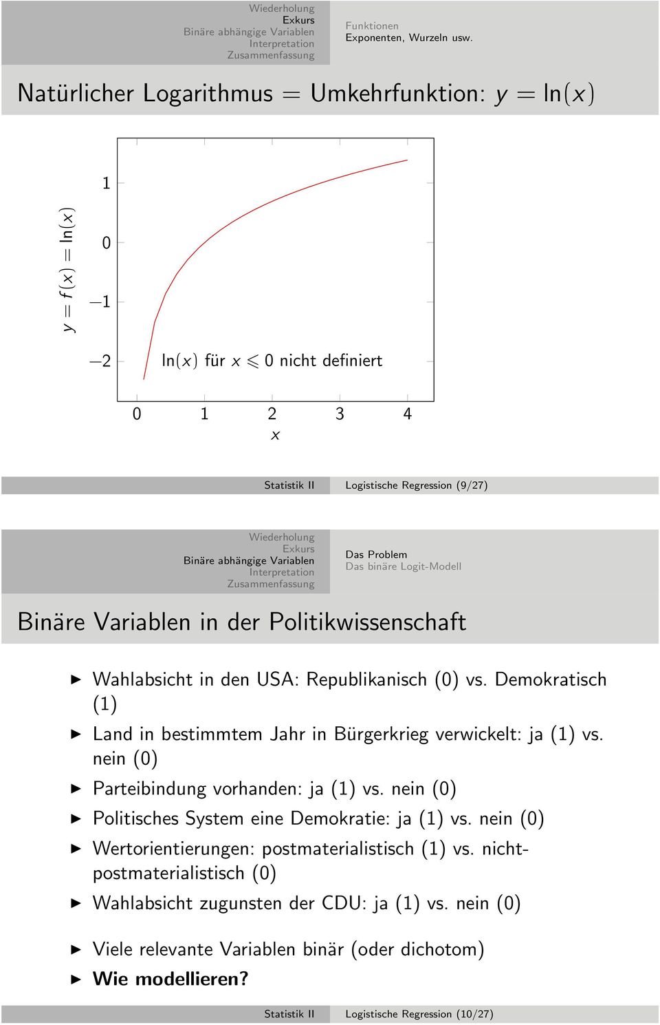 Logit-Modell Binäre Variablen in der Politikwissenschaft Wahlabsicht in den USA: Republikanisch (0) vs. Demokratisch (1) Land in bestimmtem Jahr in Bürgerkrieg verwickelt: ja (1) vs.