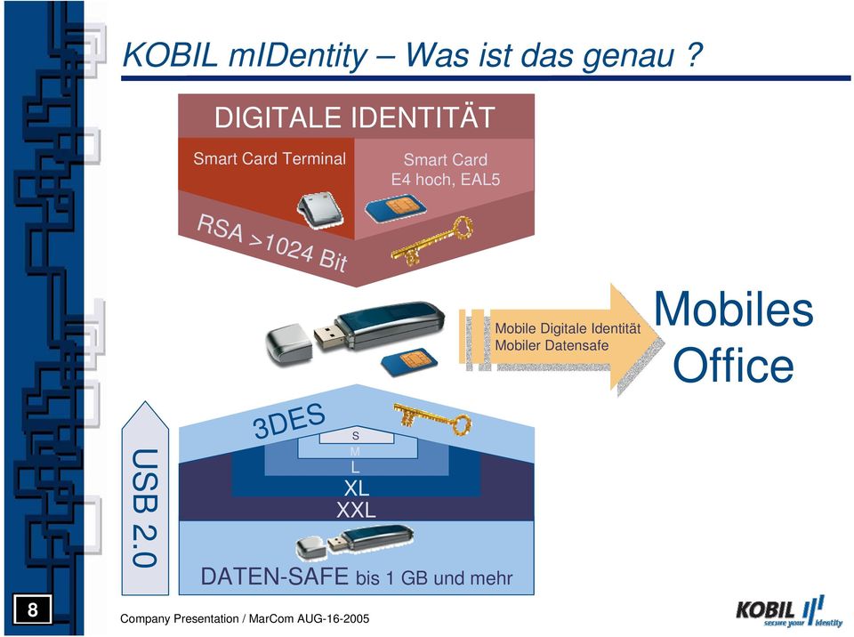 Mobile Mobile Digitale Digitale Identität Identität Mobiler Mobiler