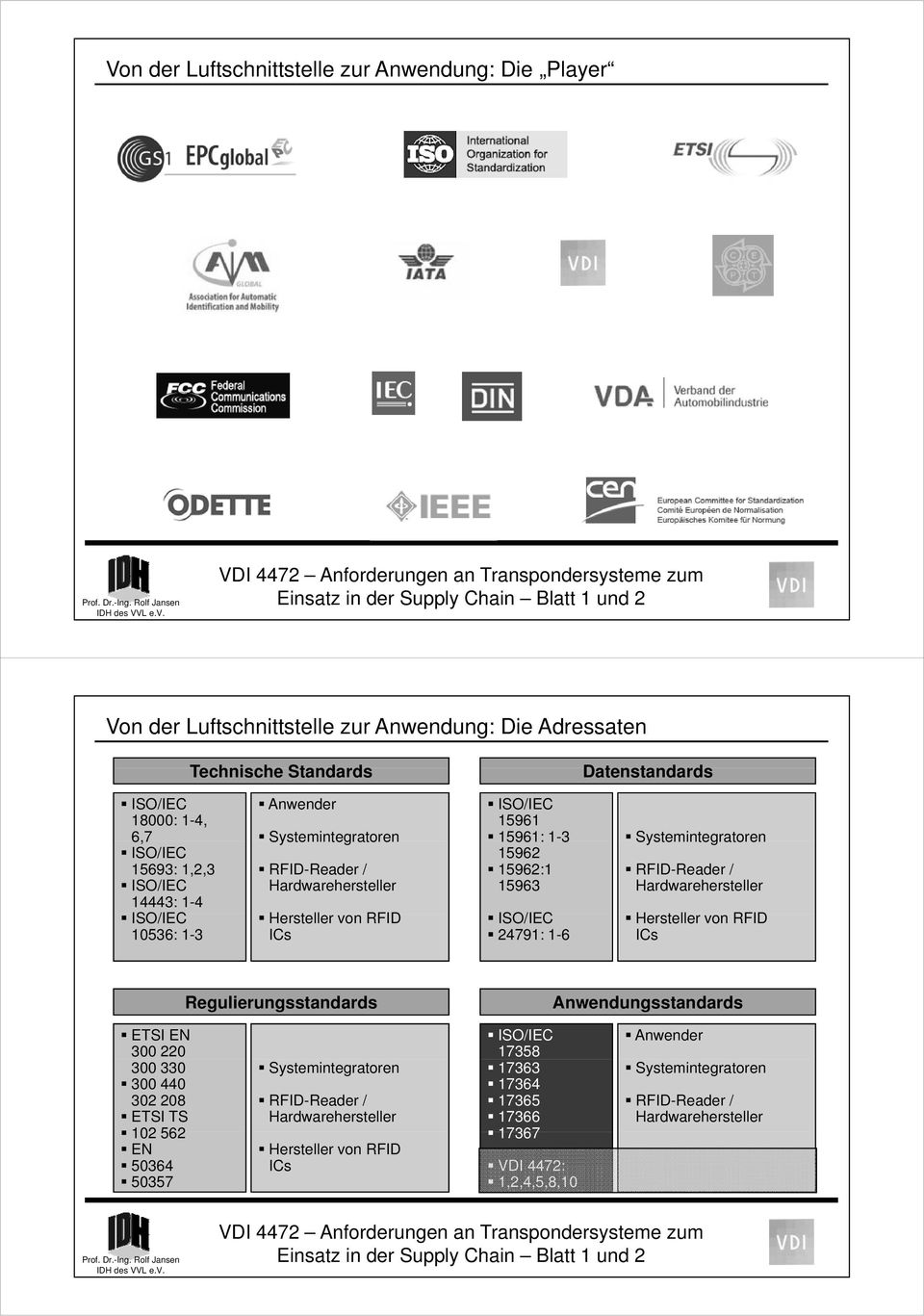 RFID-Reader / Hardwarehersteller Hersteller von RFID ICs Regulierungsstandards Anwendungsstandards ETSI EN 300 220 300 330 300 440 302 208 ETSI TS 102 562 EN 50364 50357