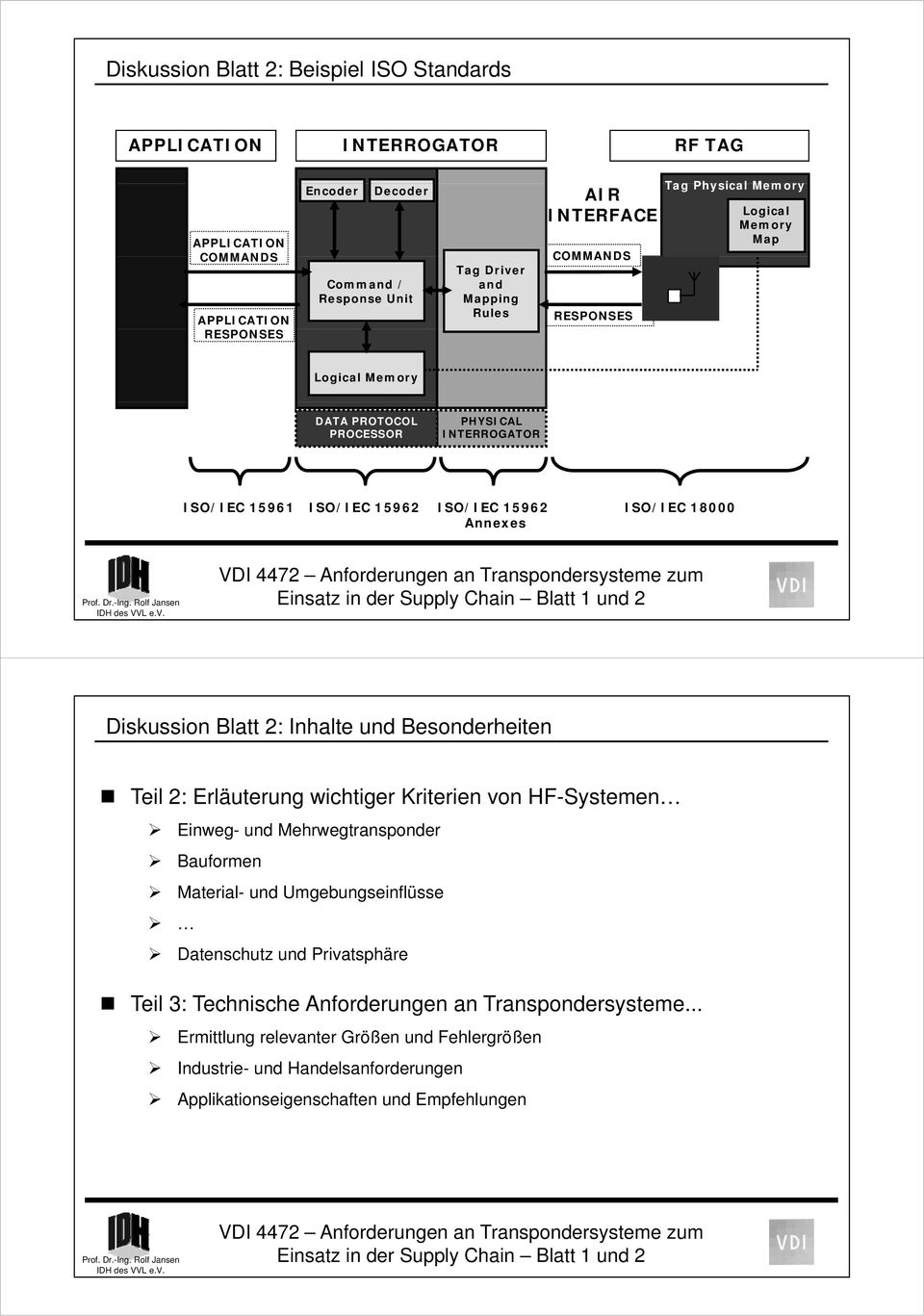Diskussion Blatt 2: Inhalte und Besonderheiten Teil 2: Erläuterung wichtiger Kriterien von HF-Systemen Einweg- und Mehrwegtransponder Bauformen Material- und Umgebungseinflüsse Datenschutz und