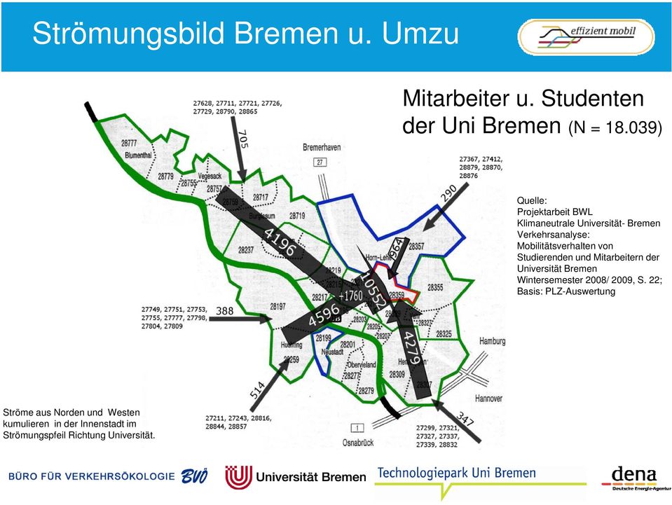 Mobilitätsverhalten von Studierenden und Mitarbeitern der Universität Bremen Wintersemester 2008/