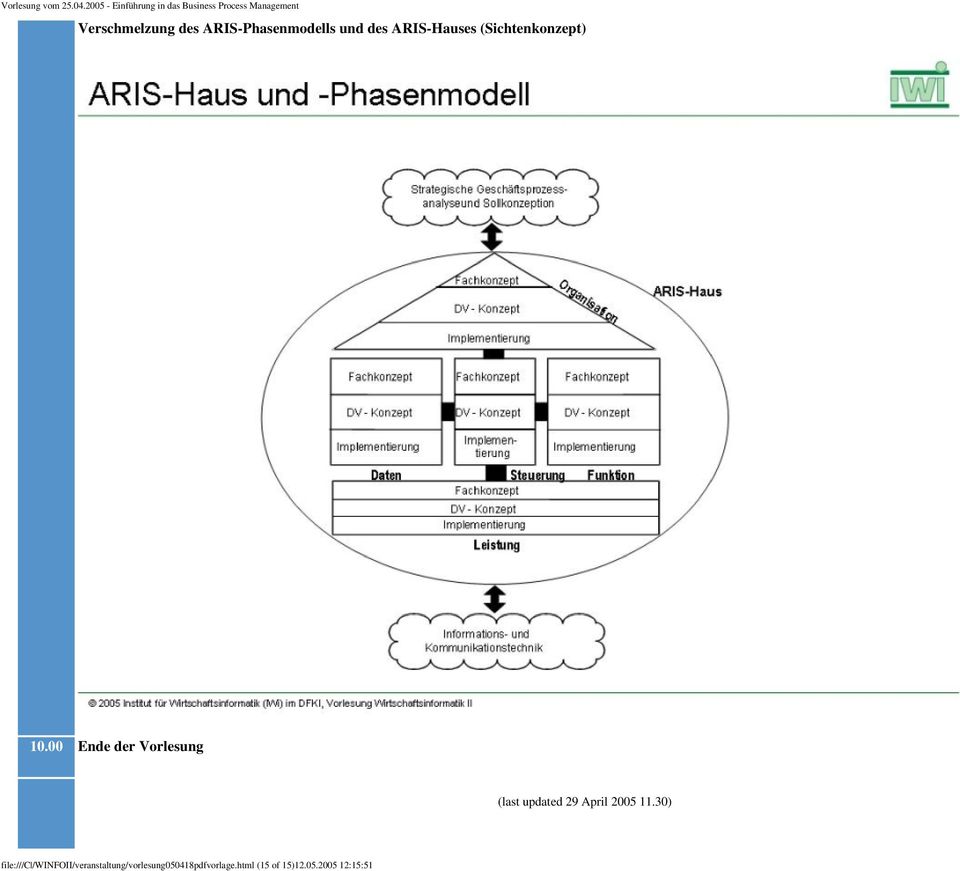 00 Ende der Vorlesung (last updated 29 April 2005 11.