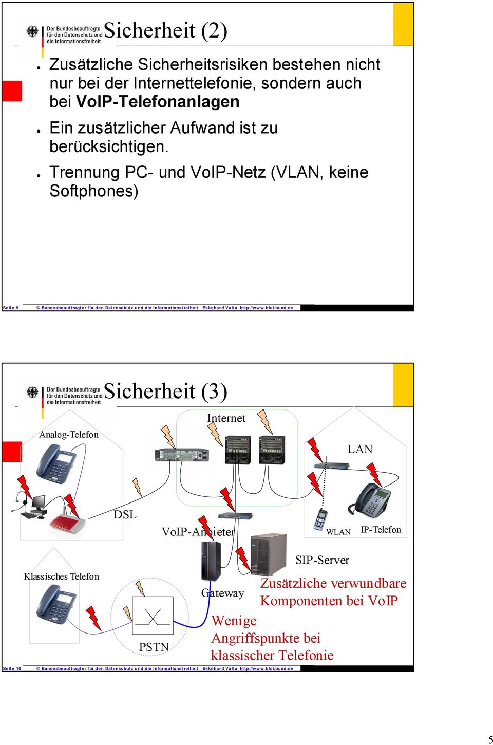 Trennung PC- und VoIP-Netz (VLAN, keine Softphones) Seite 9 Analog-Telefon Sicherheit (3) Internet LAN DSL