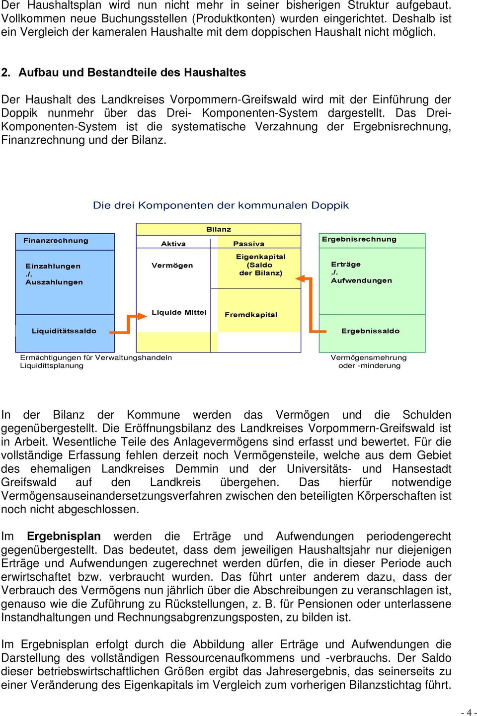 Aufbau und Bestandteile des Haushaltes Der Haushalt des Landkreises Vorpommern-Greifswald wird mit der Einführung der Doppik nunmehr über das Drei- Komponenten-System dargestellt.