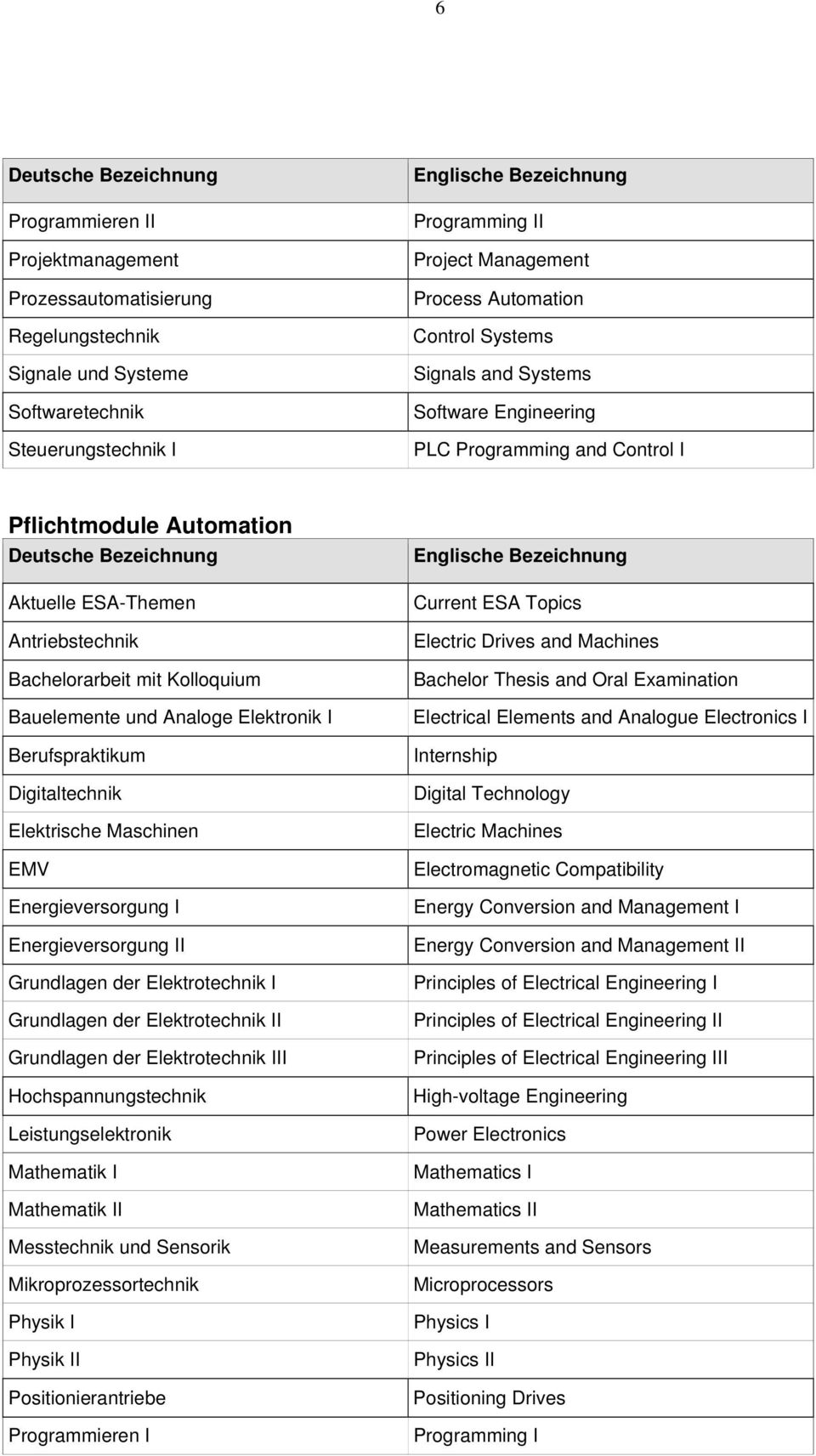 Hochspannungstechnik Positionierantriebe Electric Drives and Machines