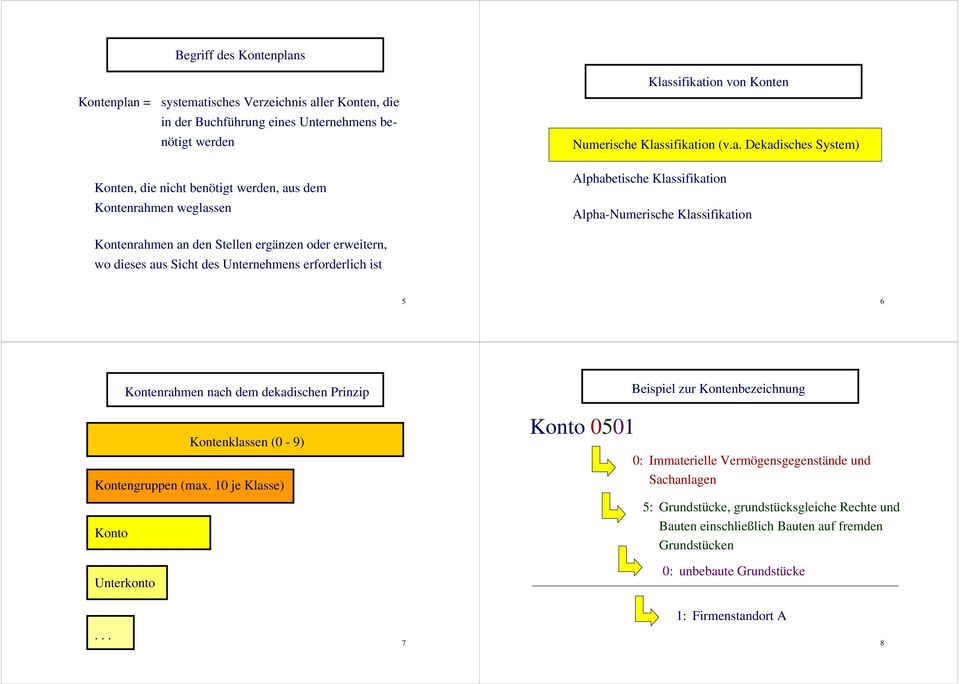 isches Verzeichnis al