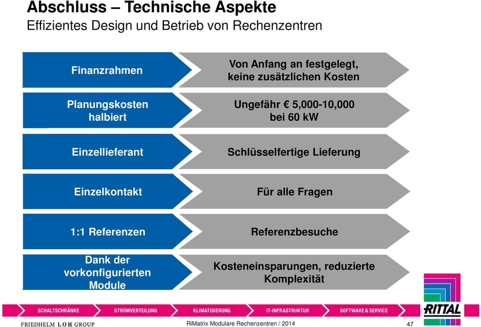 5,000-10,000 bei 60 kw Einzellieferant Schlüsselfertige Lieferung Einzelkontakt Für alle Fragen