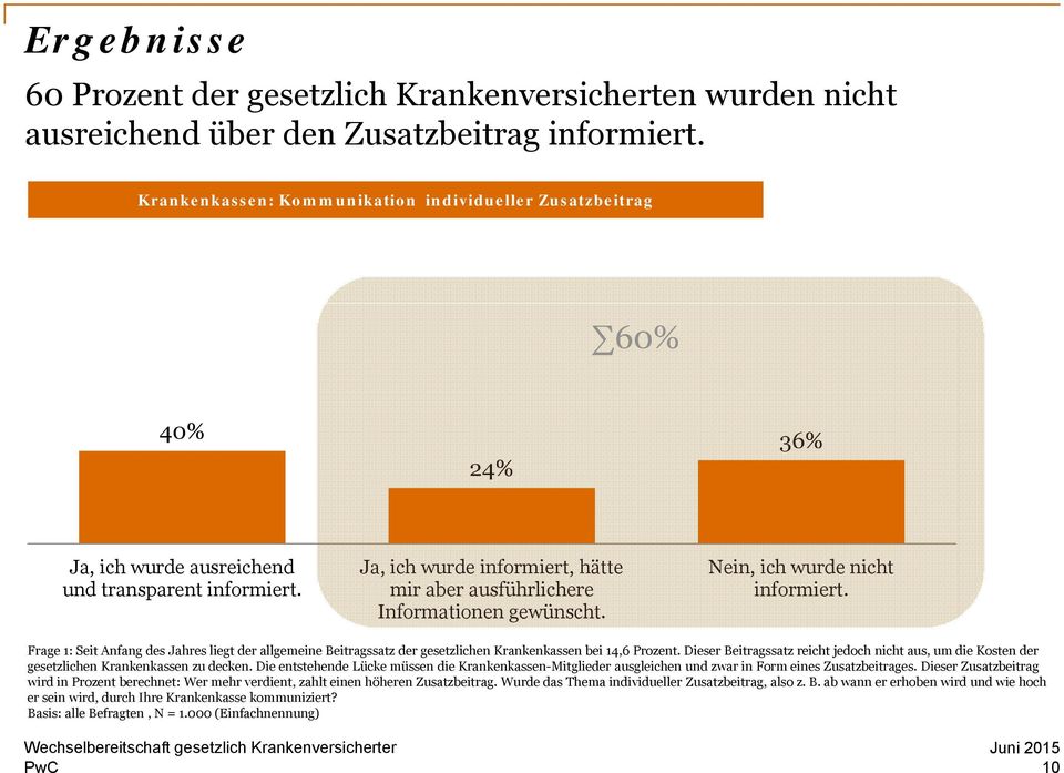 Ja, ich wurde informiert, hätte mir aber ausführlichere Informationen gewünscht. Nein, ich wurde nicht informiert.