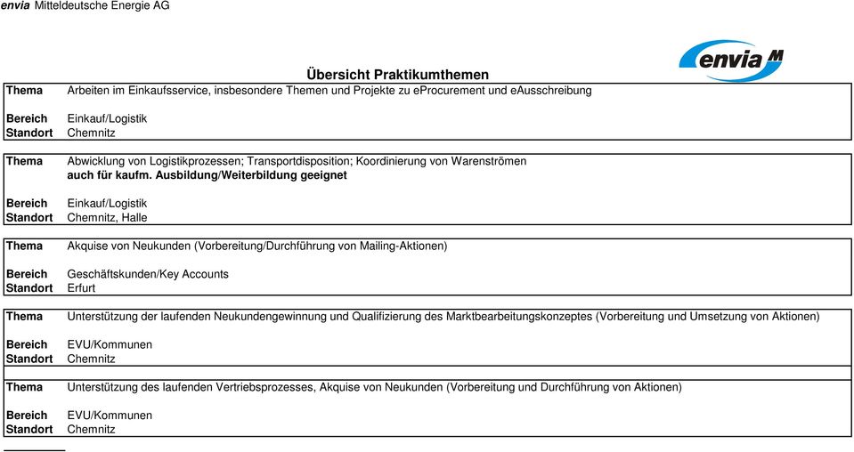 Ausbildung/Weiterbildung geeignet Einkauf/Logistik, Akquise von Neukunden (Vorbereitung/Durchführung von Mailing-Aktionen) Geschäftskunden/Key Accounts Erfurt