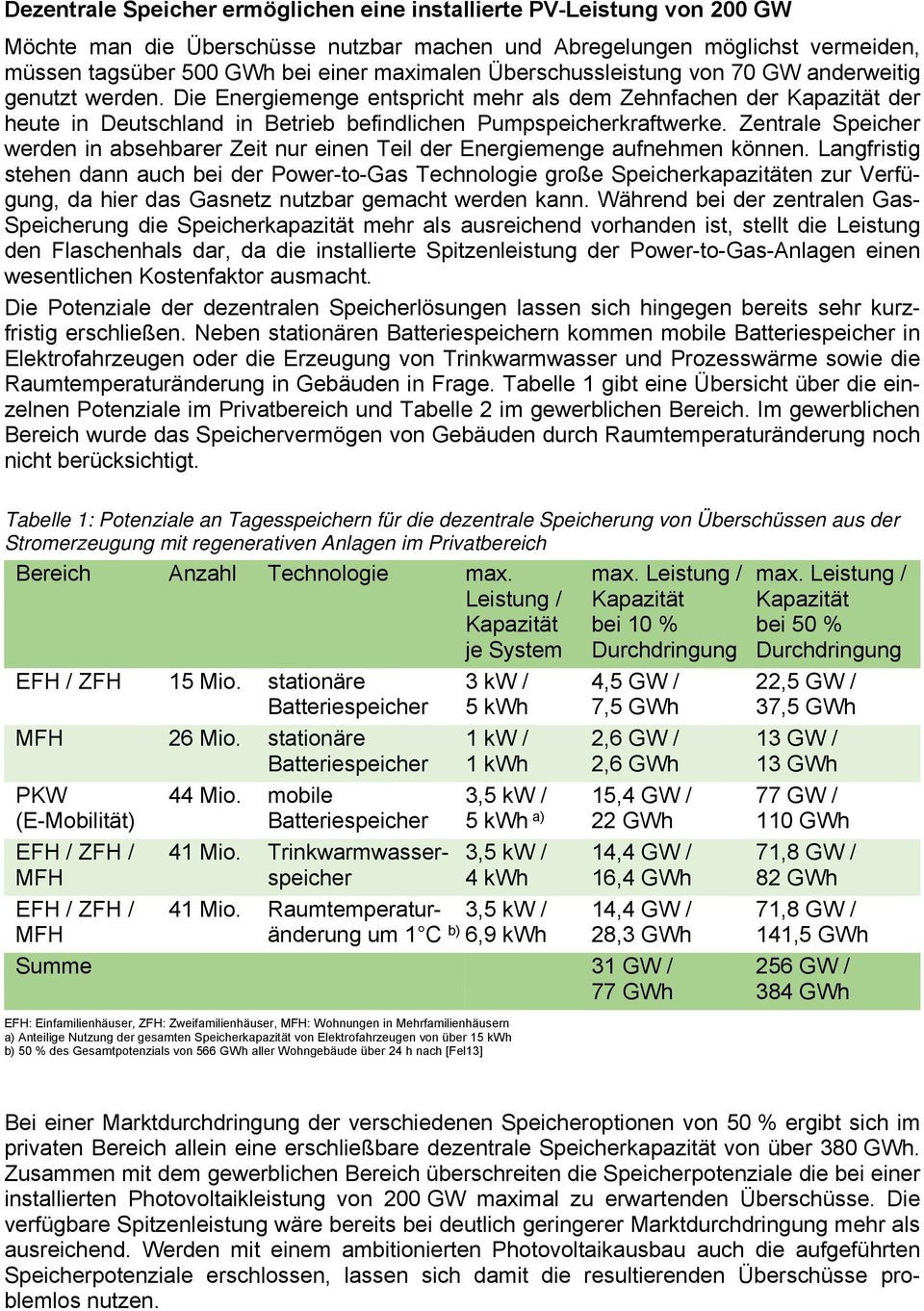 Zentrale Speicher werden in absehbarer Zeit nur einen Teil der Energiemenge aufnehmen können.