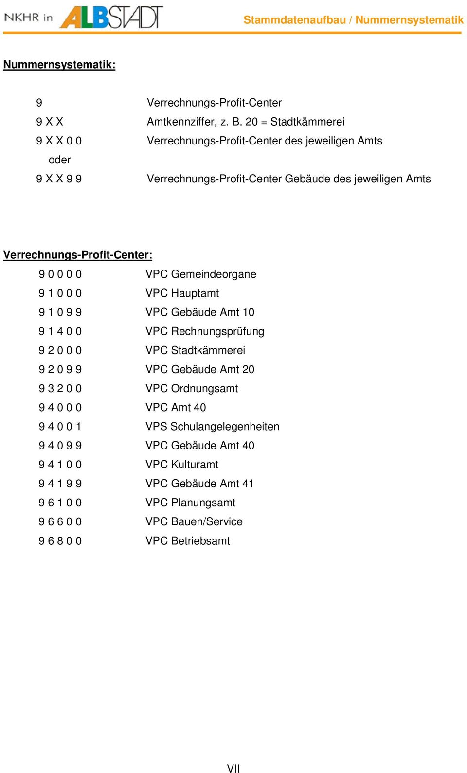 Verrechnungs-Profit-Center: 9 0 0 0 0 VPC Gemeindeorgane 9 1 0 0 0 VPC Hauptamt 9 1 0 9 9 VPC Gebäude Amt 10 9 1 4 0 0 VPC Rechnungsprüfung 9 2 0 0 0 VPC