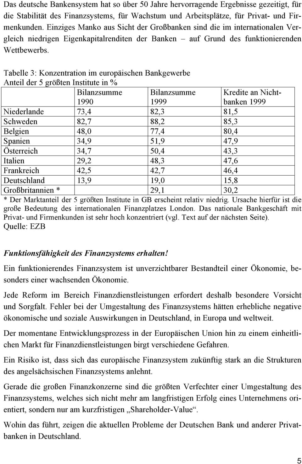 Tabelle 3: Konzentration im europäischen Bankgewerbe Anteil der 5 größten Institute in % Bilanzsumme 1990 Bilanzsumme 1999 Kredite an Nichtbanken 1999 Niederlande 73,4 82,3 81,5 Schweden 82,7 88,2