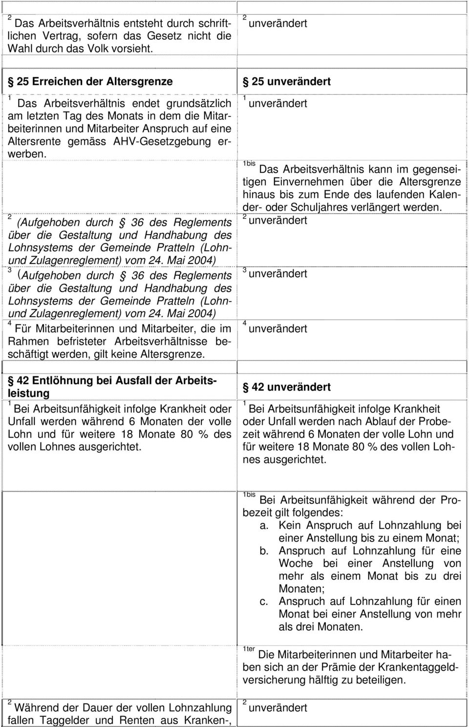 erwerben. (Aufgehoben durch 6 des Reglements über die Gestaltung und Handhabung des Lohnsystems der Gemeinde Pratteln (Lohnund Zulagenreglement) vom.