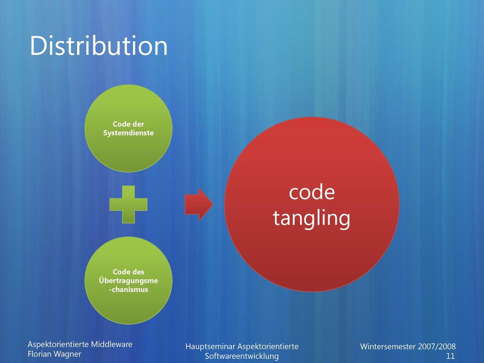 tangling Code des