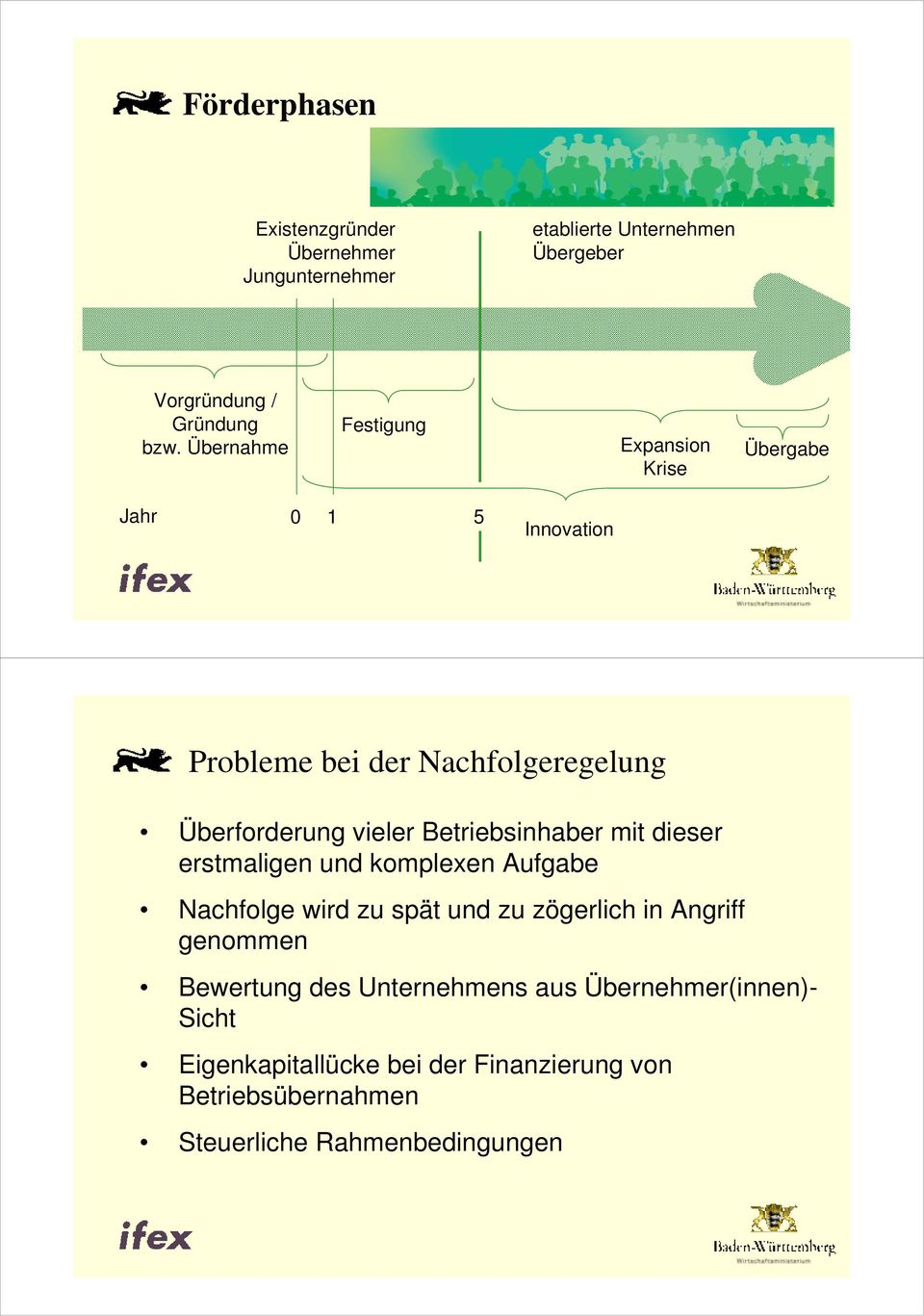 Betriebsinhaber mit dieser erstmaligen und komplexen Aufgabe Nachfolge wird zu spät und zu zögerlich in Angriff genommen