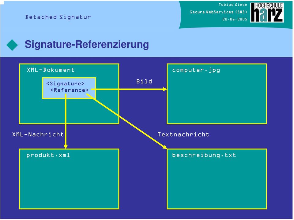 <Signature> <Reference> Bild computer.