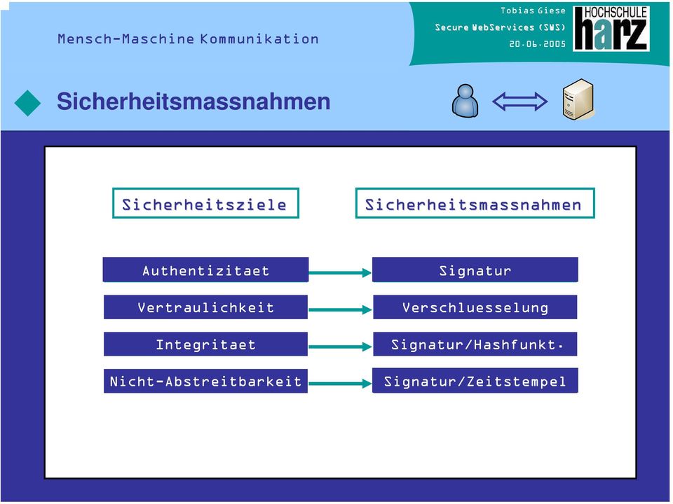 Vertraulichkeit Integritaet Nicht-Abstreitbarkeit