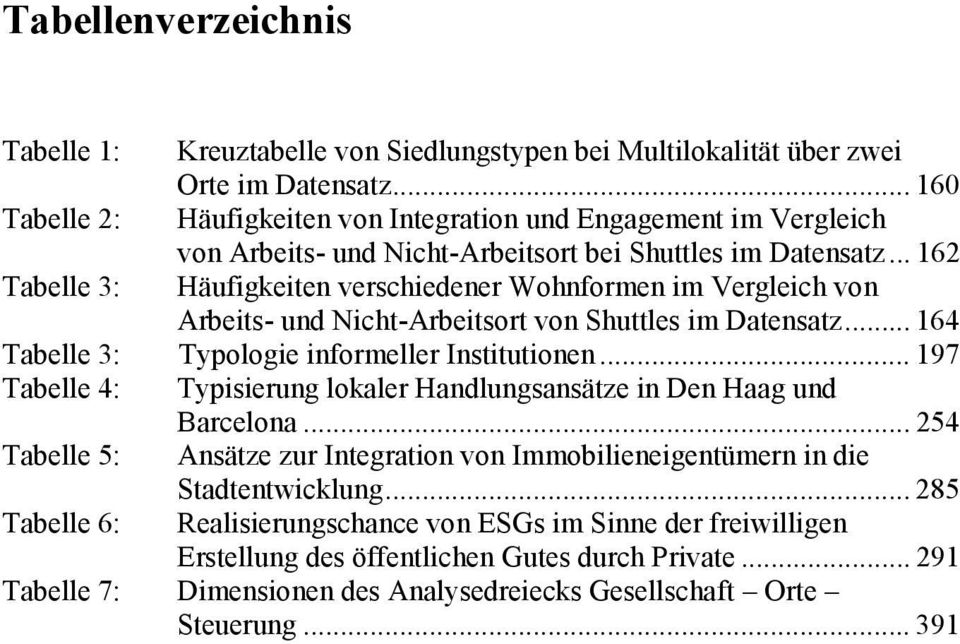 .. 162 Tabelle 3: Häufigkeiten verschiedener Wohnformen im Vergleich von Arbeits- und Nicht-Arbeitsort von Shuttles im Datensatz... 164 Tabelle 3: Typologie informeller Institutionen.